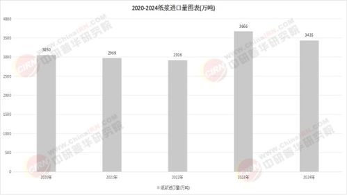 從“擦凈”到“護理” 中國紙巾行業(yè)2025年基于生物基材料的邊界突破